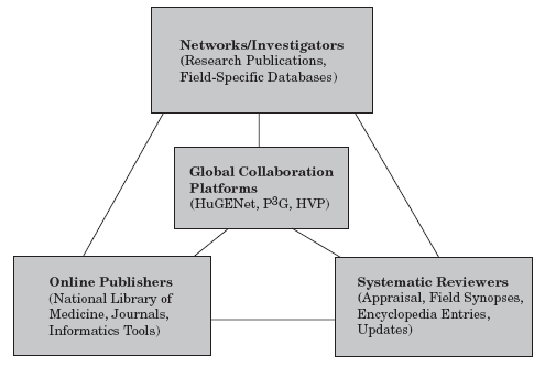 Figure 12-2