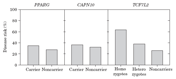 Figure 22-2