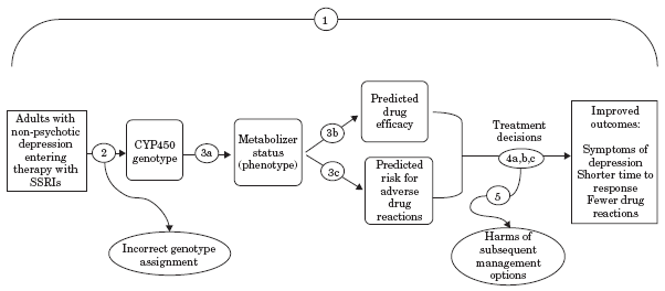 Figure 23-1