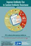 In U.S. doctor’s offices and emergency departments, at least 30 percent of antibiotic prescriptions are unnecessary.  70 percent of antibiotic prescriptions are necessary, but room is needed to improve the drug selection, dose and duration