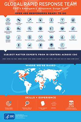 Global Rapid Response Team. CDC's Emergency Response Staff. Over 480 responders ready to go.