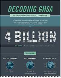 Global Disease Detection infographic