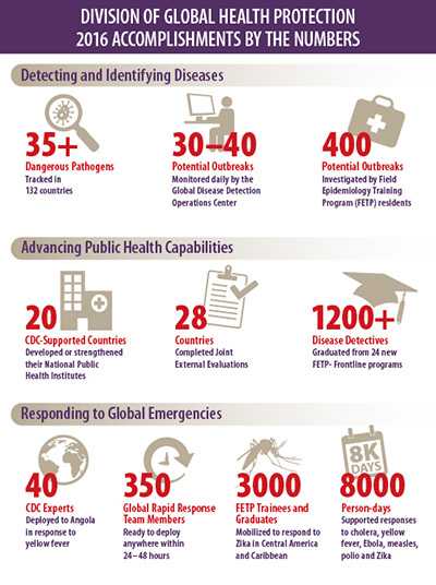 DGHP 2016 Accomplishments by the Numbers infographic