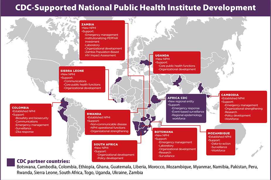 CDC-Supported National Public Health Institute Development. CDC partner countries: Botswana, Cambodia, Colombia, Ethiopia, Ghana, Guatemala, Liberia, Morocco, Mozambique, Myanmar, Namibia, Pakistan, Peru, Rwanda, Sierra Leone, South Africa, Togo, Uganda, Ukraine, Zambia.