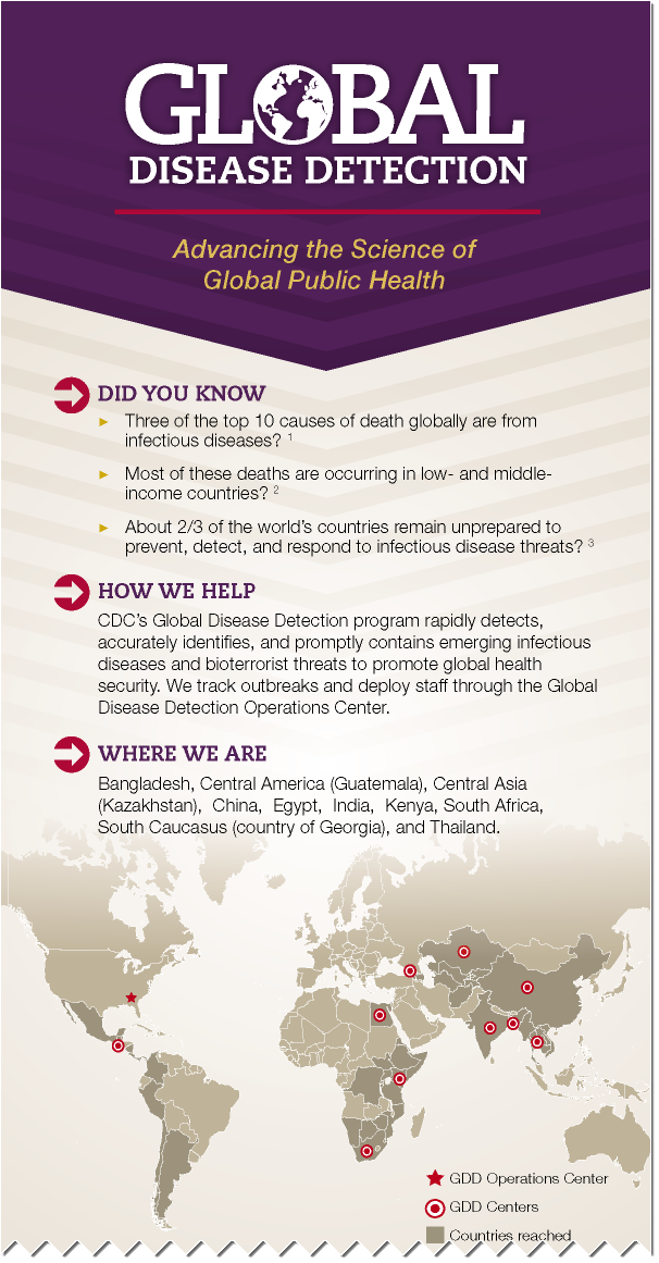 Global Disease Detection overview