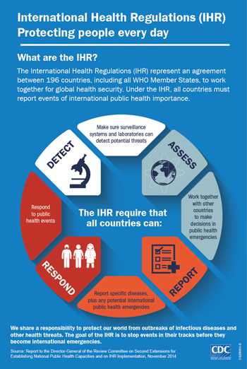 International Health Regulations