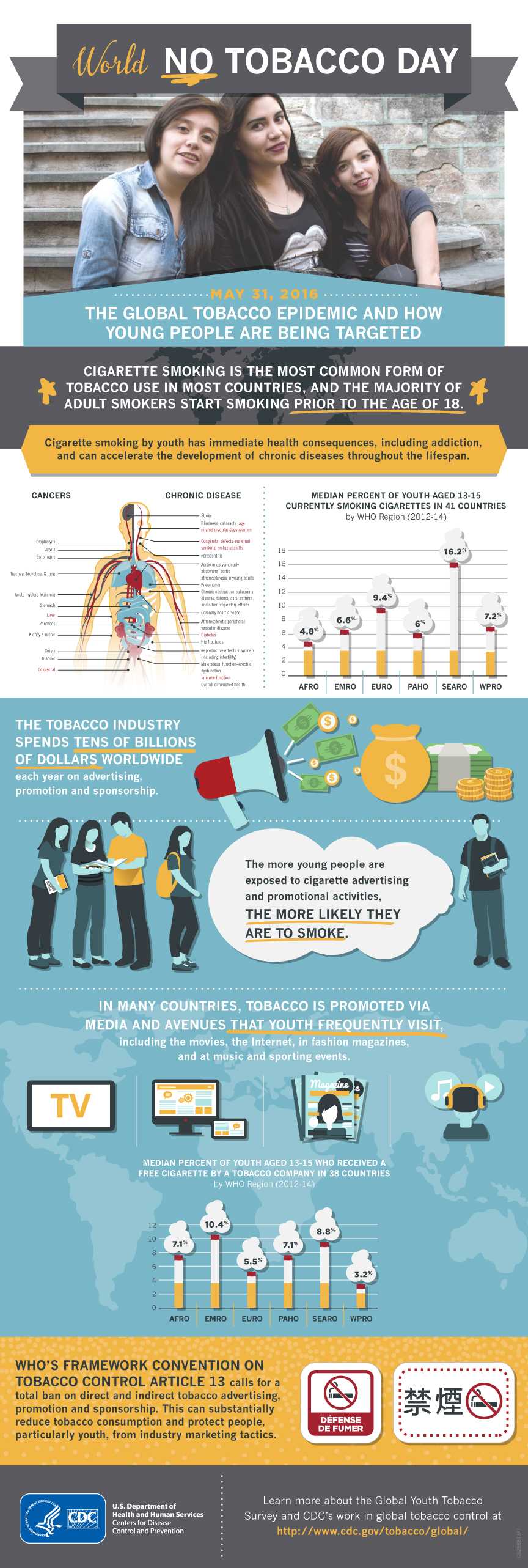 The global tobacco epidemic and how young people are being targeted