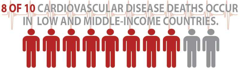 Cardiovascular Deaths