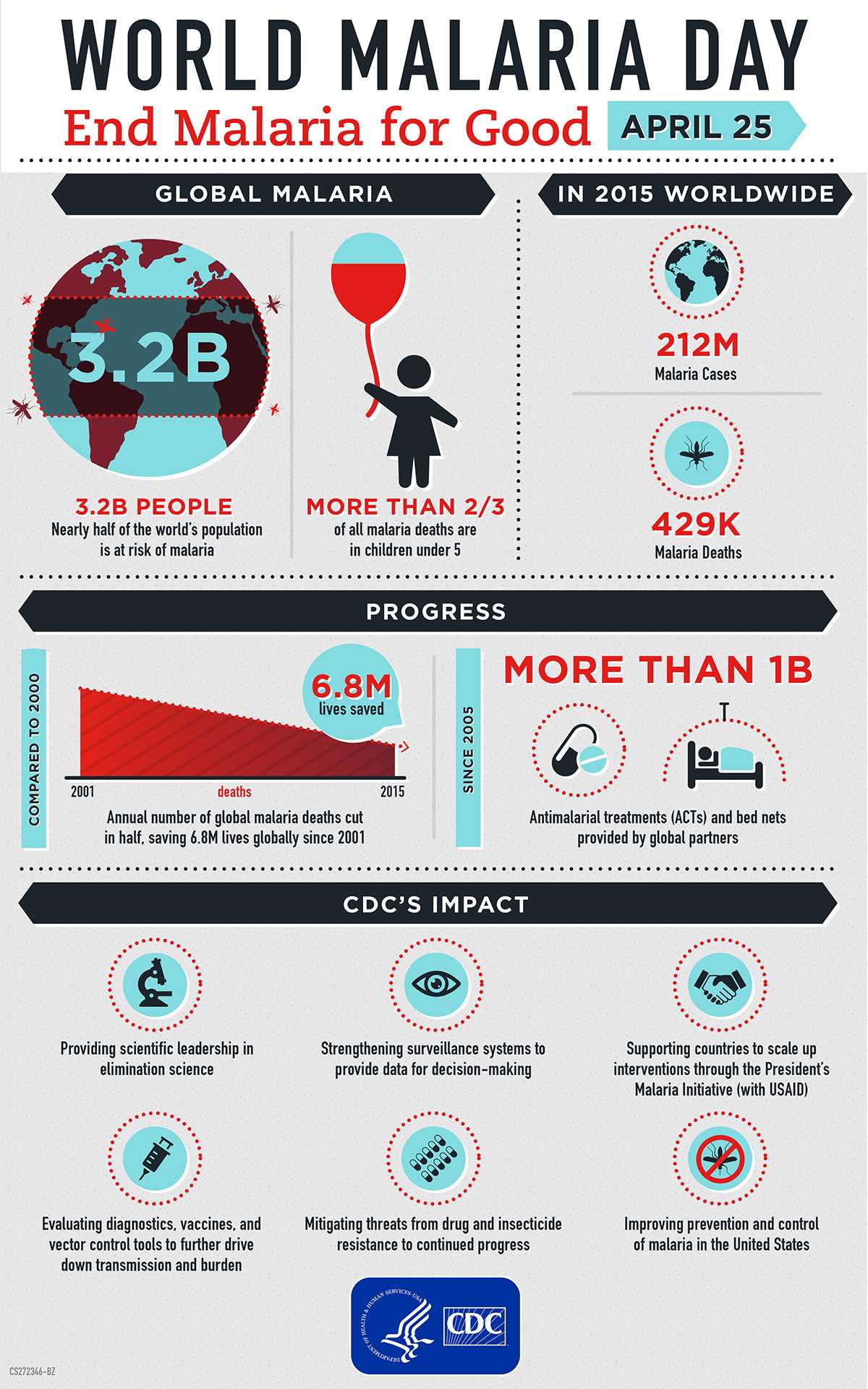 World Malaria Day Infographic