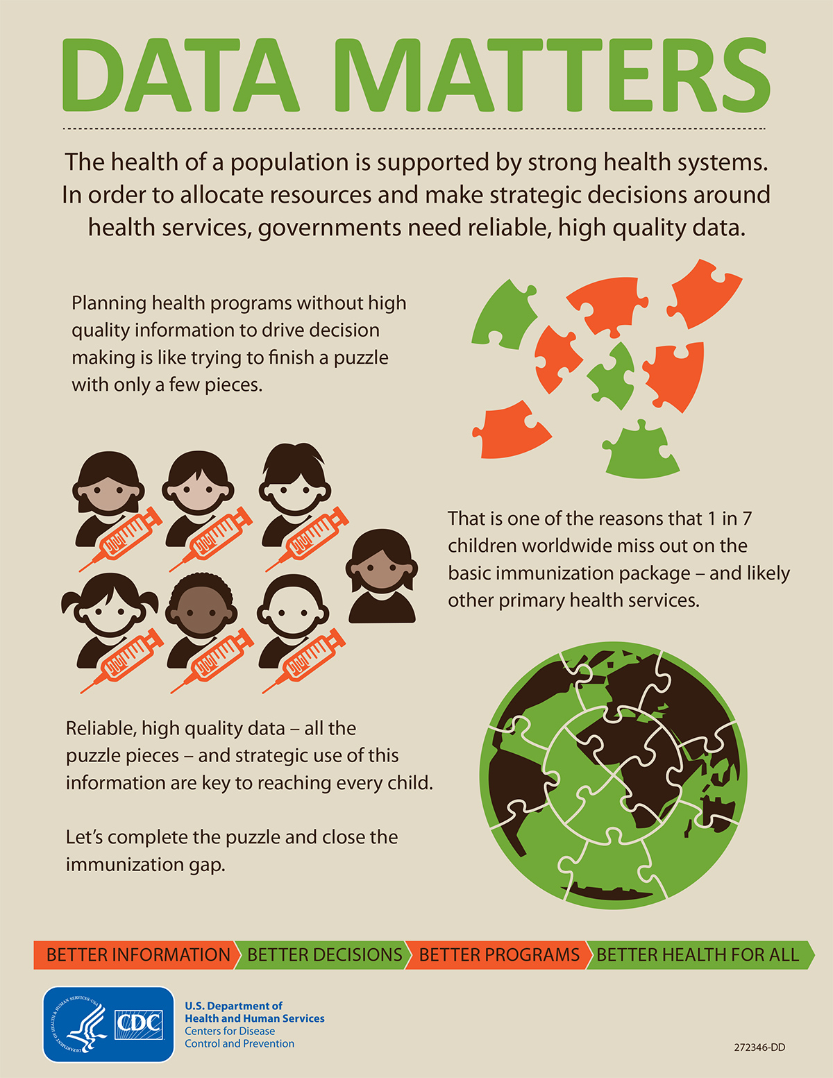 Data Matters: Immunization