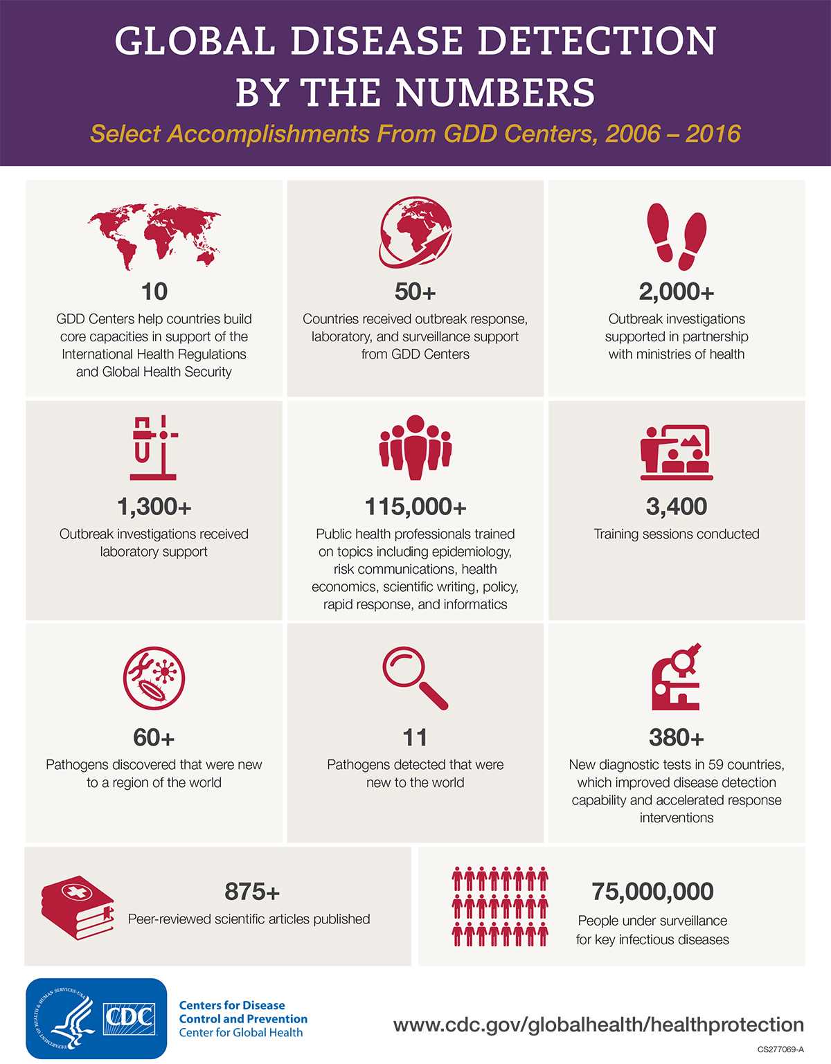 Global Disease Detection