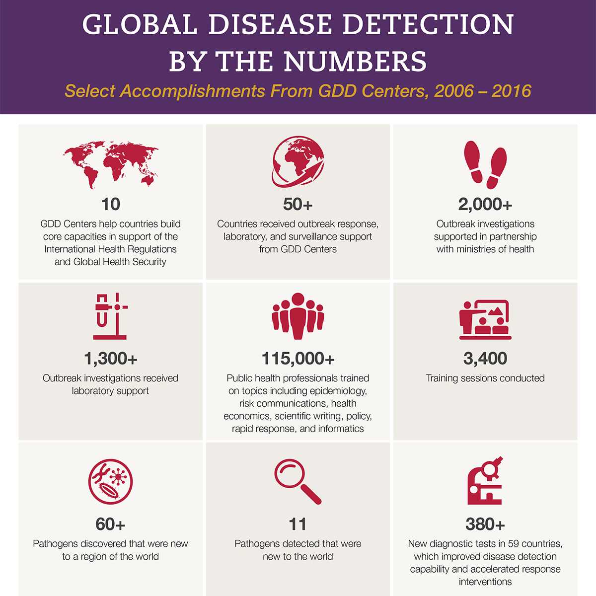 Advancing the Science of Global Public Health