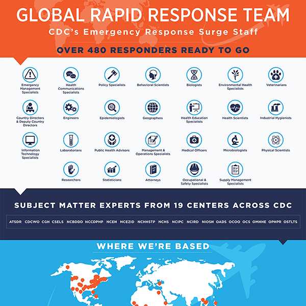 CDC’s Emergency Response Surge Staff. OVER 480 RESPONDERS READY TO GO