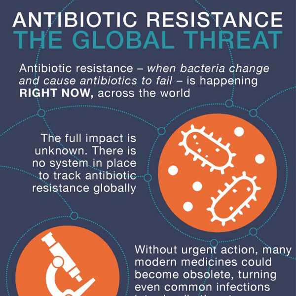 Antibiotic Resistance