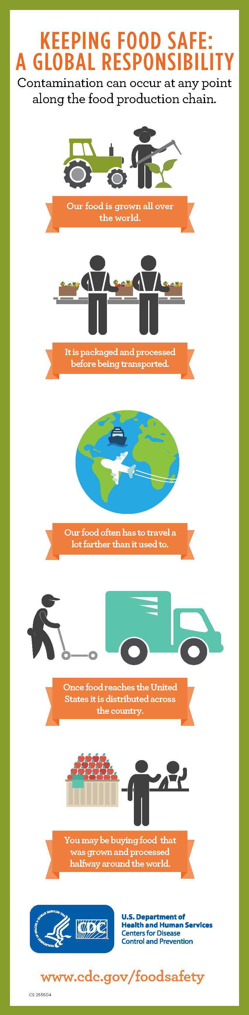 Keeping food safe: a global responsibility.
Contamination can occur at any point along the food production chain.
 Our food is grown all over the world.
 It is packaged and processed before being transported.
 Our food often has to travel a lot farther than it used to.
 Once food reaches the United States it is distributed across the country.
 You may be buying food that was grown and processed halfway around the world