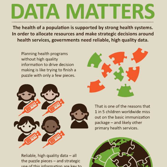 Data Matters: Immunization