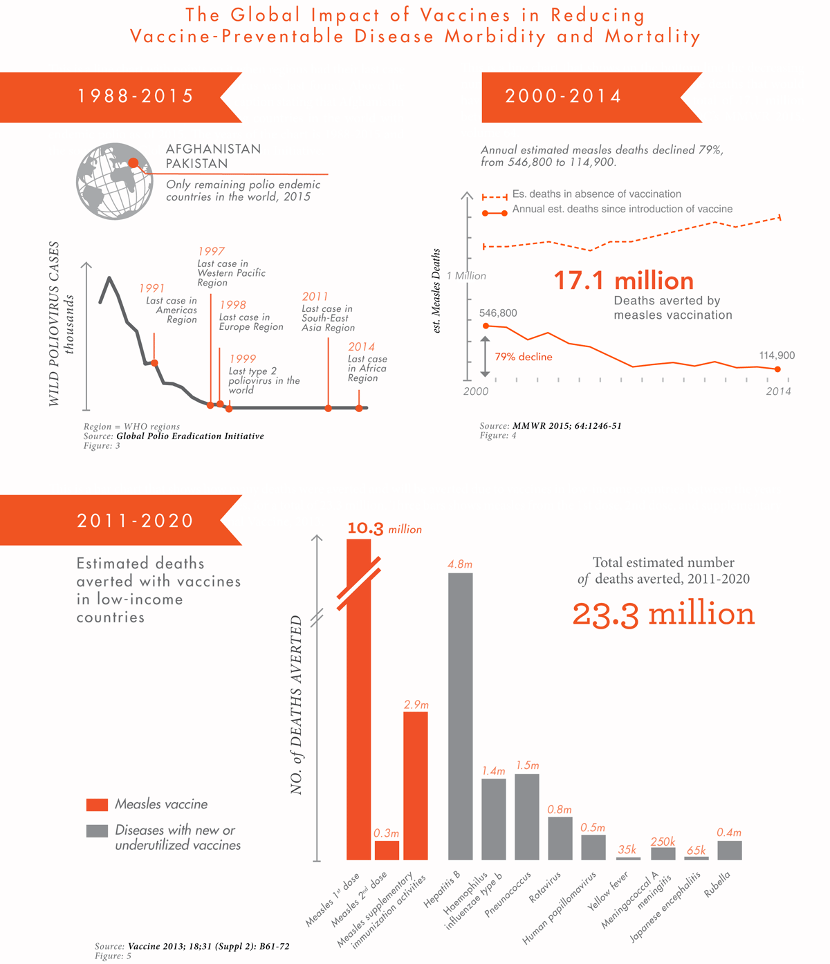 Afghanistan, Pakistan: Only remaining polio endemic countries in the world, 2015