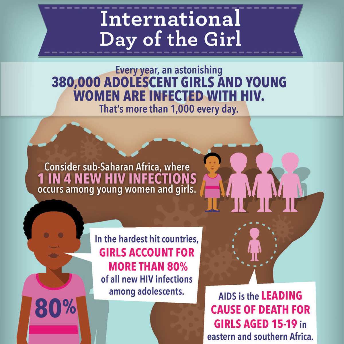 Infographic: International Day of the Girl