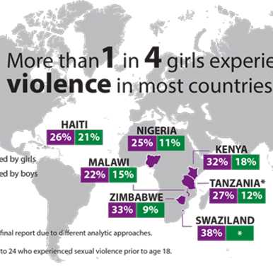 Towards a Violence-Free Generation 