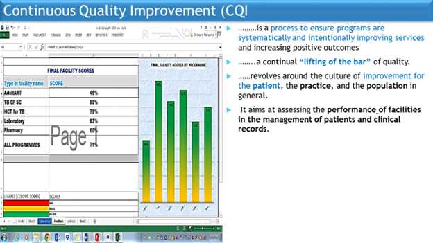 Beyond Zero intervention strengthens the standard of HIV and TB patient care