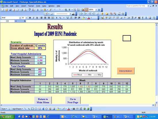 Displays the results information for the total number of hospitalization and deaths associated with the default pandemic (12 week duration at a 25% attack rate) and the user entered hospital based resource information, which is entered on the first data page of the FluSurge Special Edition. The information is presented in a range of scenarios (Most Likely, Minimum, and Maximum).  The results also display a graph detailing the weekly number of hospital admissions at the default pandemic duration and pandemic attack rate.