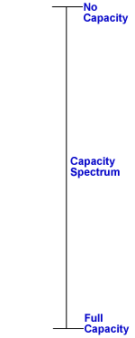 investment capacity measurement