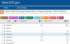 CDC Online Data