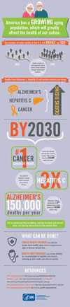 Future Health of our Nation Infographic