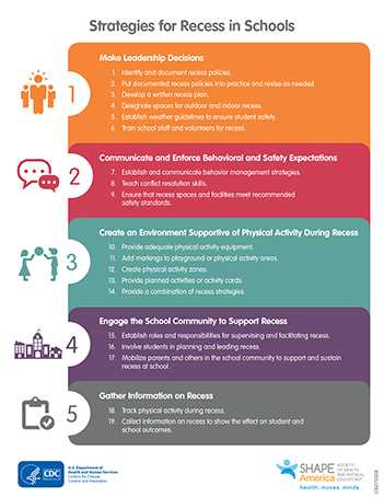 Strategies for Recess in Schools infographic