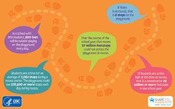 Recess footprints infographic