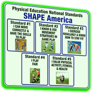 PE Standards Poster