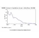 A chart showing incidence of Typhoid Fever, 1920-1960; plotted line decreases left to right, indicating decrease in incidence.