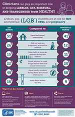 Infographic: Clinicians can play an important role in keeping LGBT Youth Healthy, a comparison