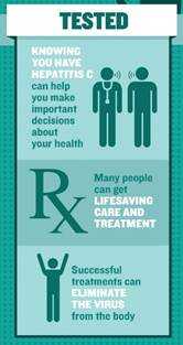 Tested. Knowing you have Hepatitis C can help you make important decisions about your health. Many people can get lifesaving care and treatment.  Successful treatments can eliminate the virus from the body.