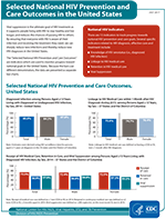 Selected National HIV Prevention and Care Outcomes in the United States