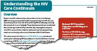 HIV Care Continuum