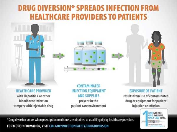 SIPC drug diversion