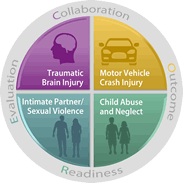 Collaboration Outcome Readiness Evaluation