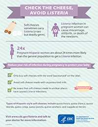 Soft cheese listeria infographic smaller image