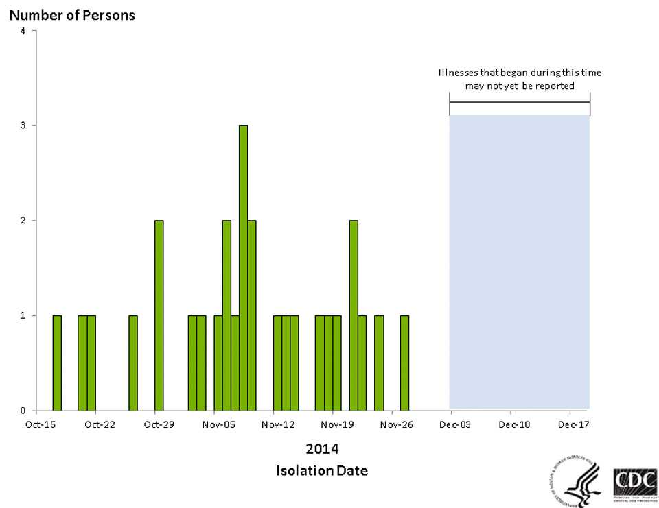 Epi case count, click for more details. 