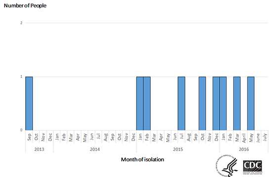 Epi case count, click for more details. 