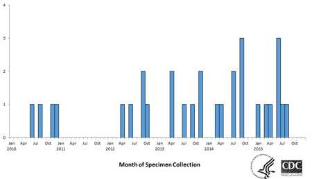 Epi case count, click for more details. 