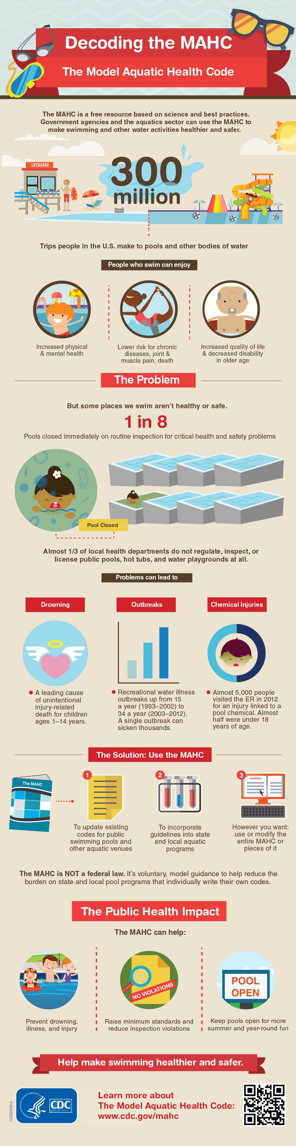 	MAHC infographic - decoding the MAHC