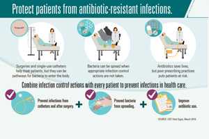 Superbugs threaten hospital patients