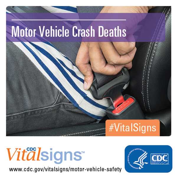 Motor Vehicle Crash Deaths