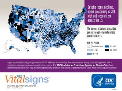 Opioid prescribing 