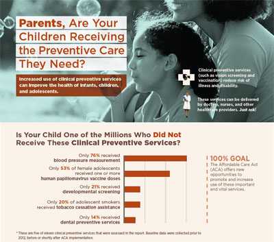 Graphic: Parents, Are Your Children Receiving the Preventive Care They Need?