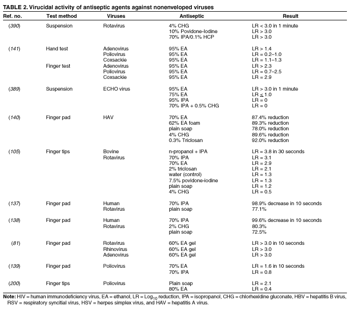 Table 2