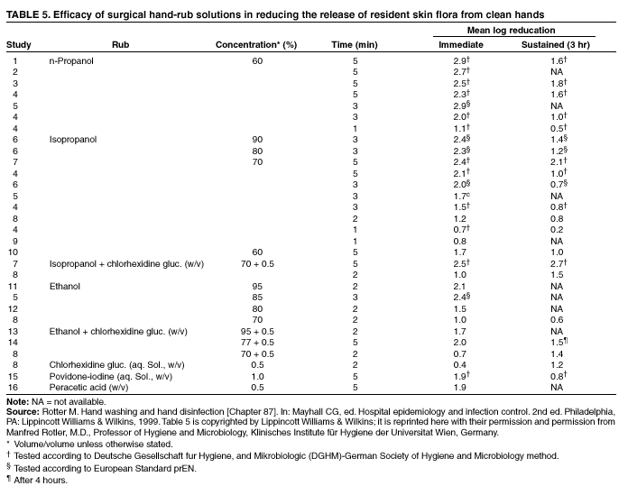 Table 5