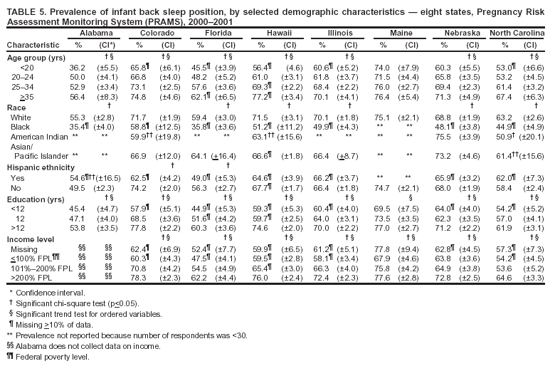 Table 5